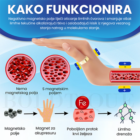 Boldtique™ Prsten za Limfnu Drenažu
